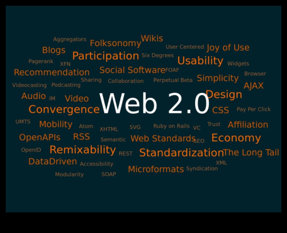 Dijital Rönesans: Web 2.0 ve Çevrimiçi Devrim Sanatı