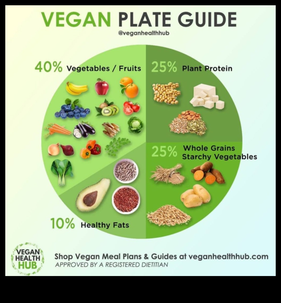 Yavaş Yavaş Vegan Olmak: Adım Adım Geçiş