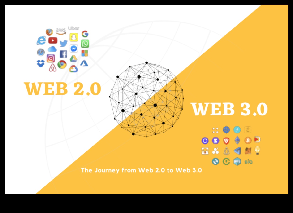 Web 2.0 Odyssey: İnternet Evriminin Bir Sonraki Aşamasına Yolculuk