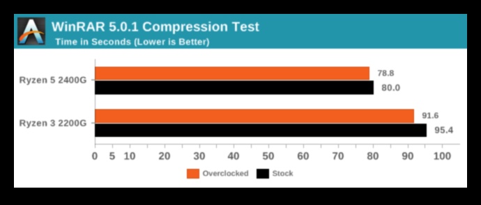 Overclocking Odyssey: CPU ve GPU Performansının Sınırlarını Zorlamak