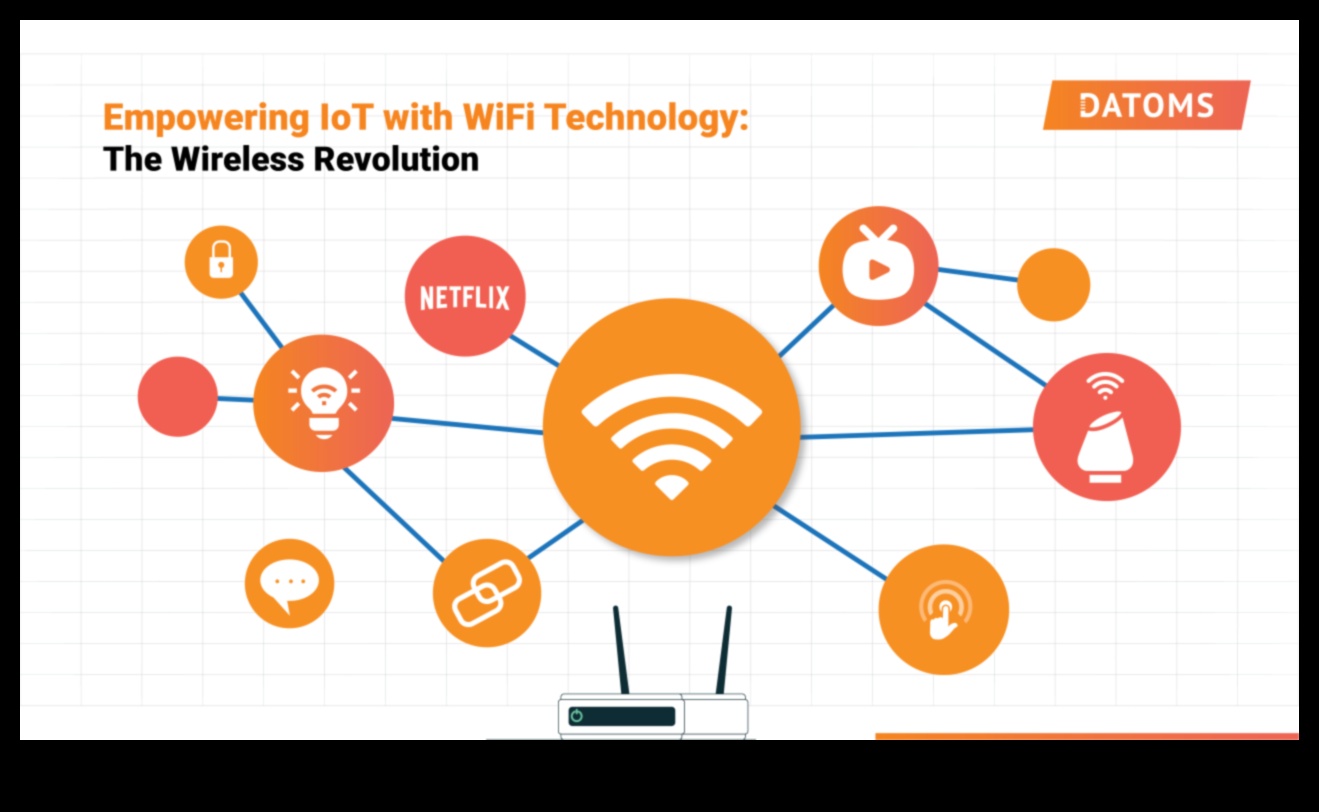 Bağlantılı Yolculuklar: Sorunsuz Sürüş İçin Bluetooth ve Wi-Fi Elektroniği