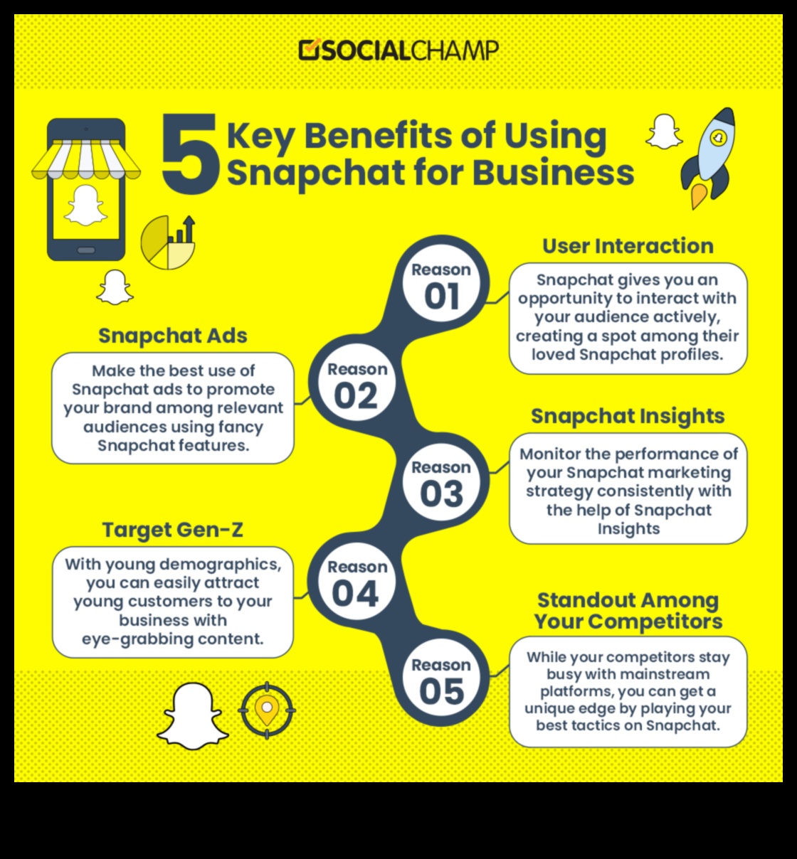 Dönüşümler İçin Snapping: Snapchat ile Bağlantılar Kurma