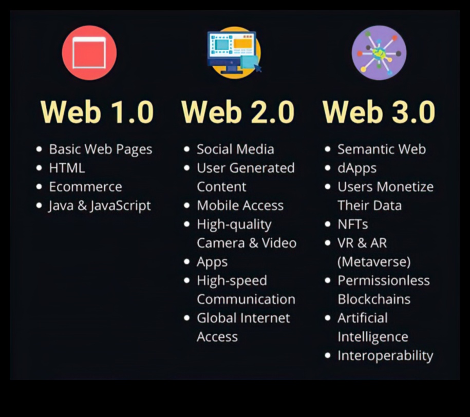 Web 2.0 Odyssey: İnternet Evriminin Bir Sonraki Aşamasına Yolculuk